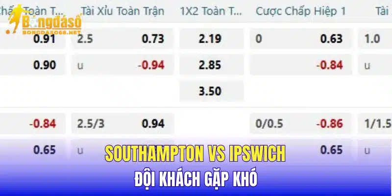  Southampton vs Ipswich đội khách gặp khó