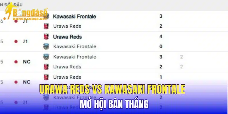 Urawa Reds vs Kawasaki Frontale mở hội bàn thắng   