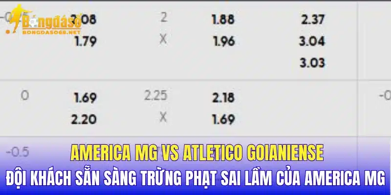 America MG vs Atletico Goianiense đội khách sẵn sàng trừng phạt sai lầm của America MG 