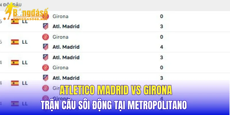 Atletico Madrid vs Girona trận cầu sôi động tại Metropolitano 