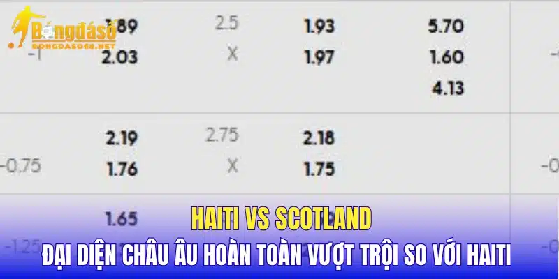 Haiti vs Scotland đại diện châu Âu hoàn toàn vượt trội so với Haiti 