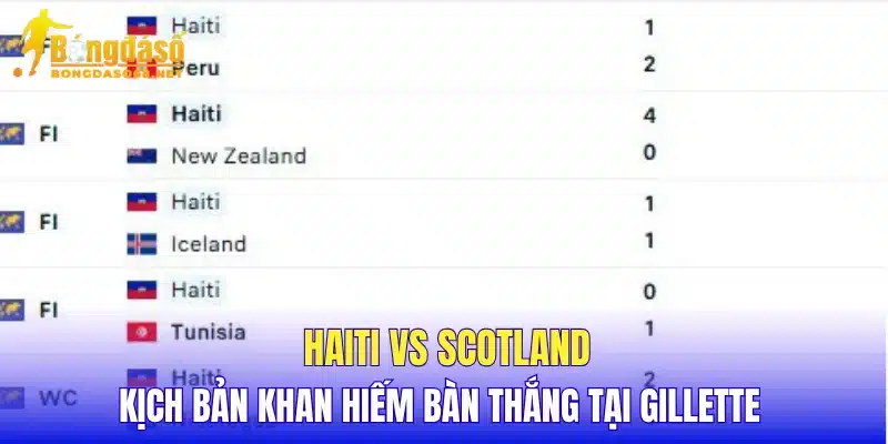 Haiti vs Scotland kịch bản khan hiếm bàn thắng tại Gillette 