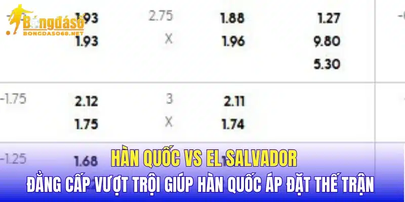 Hàn Quốc vs El Salvador đẳng cấp vượt trội giúp Hàn Quốc áp đặt thế trận 