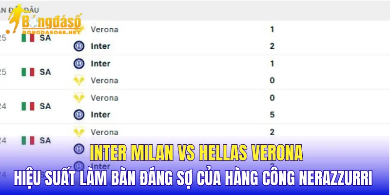 Inter Milan vs Hellas Verona hiệu suất làm bàn đáng sợ của hàng công Nerazzurri  