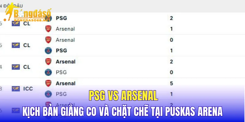 PSG vs Arsenal kịch bản giằng co và chặt chẽ tại Puskas Arena 