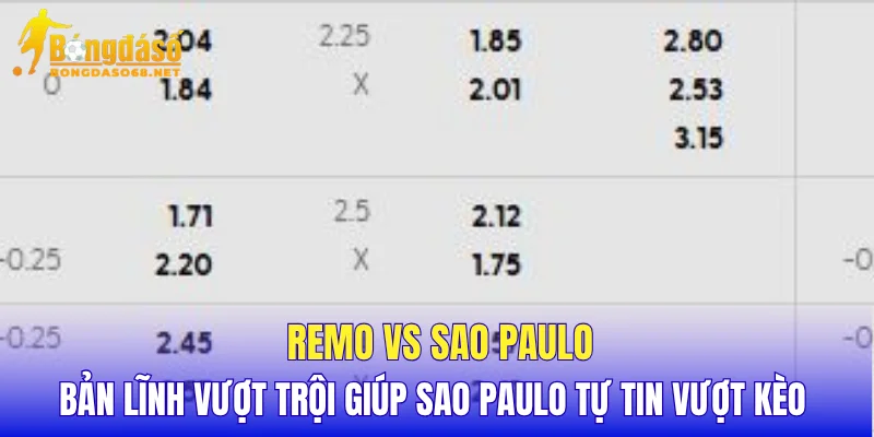 Remo vs Sao Paulo bản lĩnh vượt trội giúp Sao Paulo tự tin vượt kèo 
