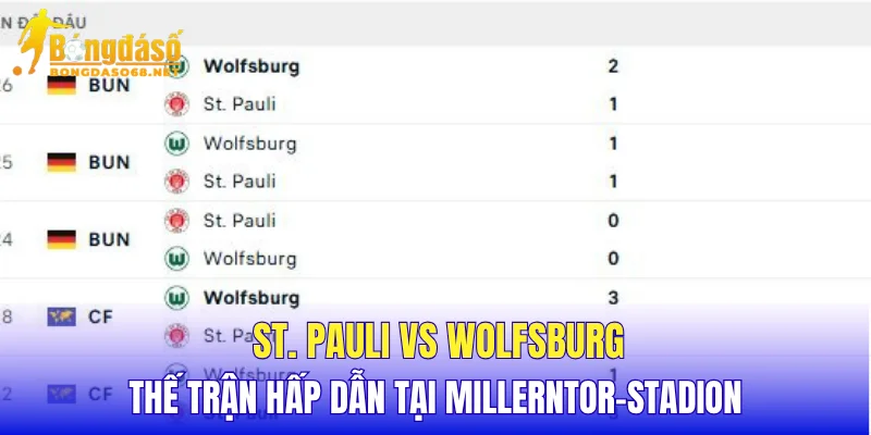 St. Pauli vs Wolfsburg thế trận hấp dẫn tại Millerntor-Stadion 
