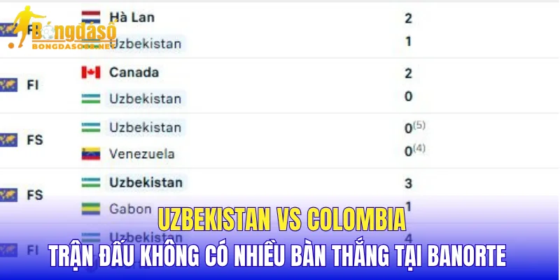 Uzbekistan vs Colombia trận đấu không có nhiều bàn thắng tại Banorte 