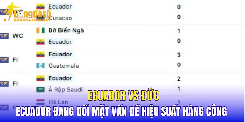 Ecuador vs Đức Ecuador đang đối mặt vấn đề hiệu suất hàng công 