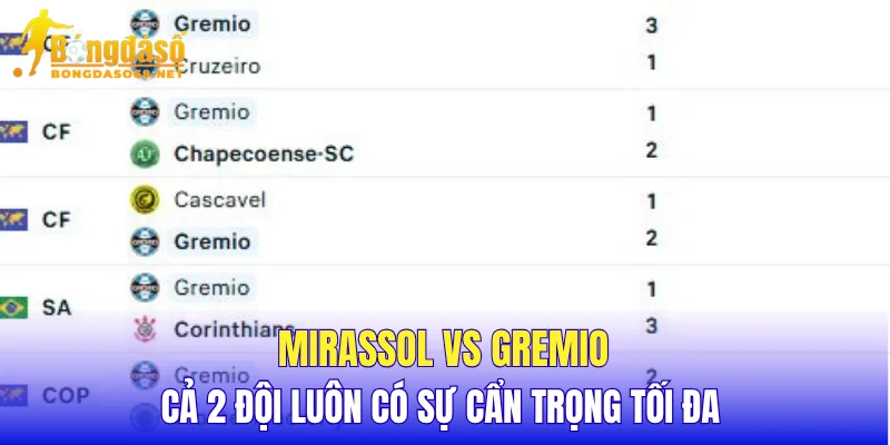 Mirassol vs Gremio cả 2 đội luôn có sự cẩn trọng tối đa 