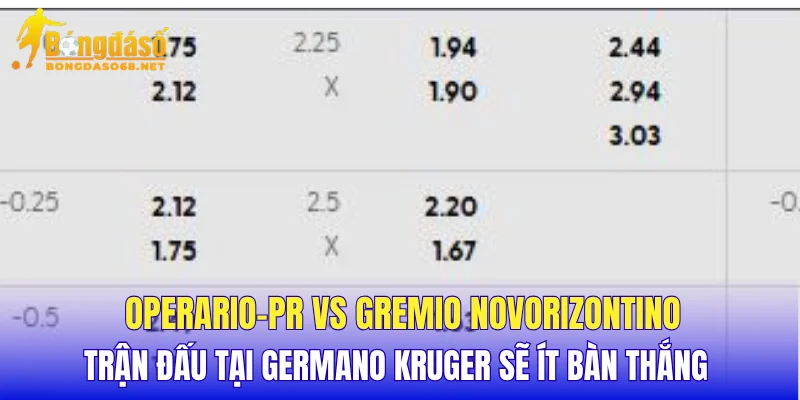 Operario-PR vs Gremio Novorizontino trận đấu tại Germano Kruger sẽ ít bàn thắng   