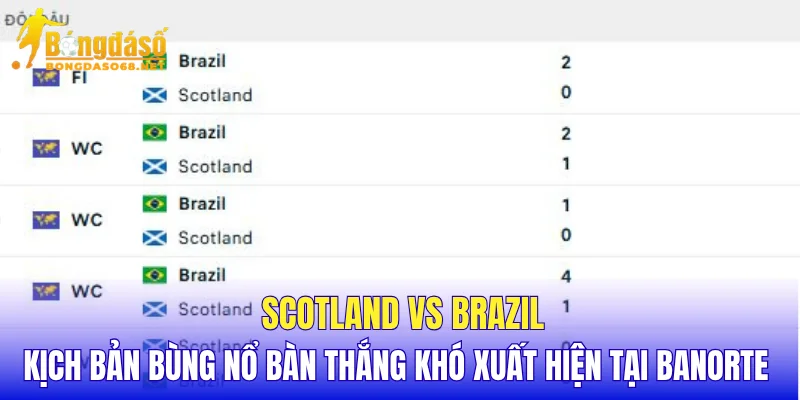 Scotland vs Brazil kịch bản bùng nổ bàn thắng khó xuất hiện tại Banorte 