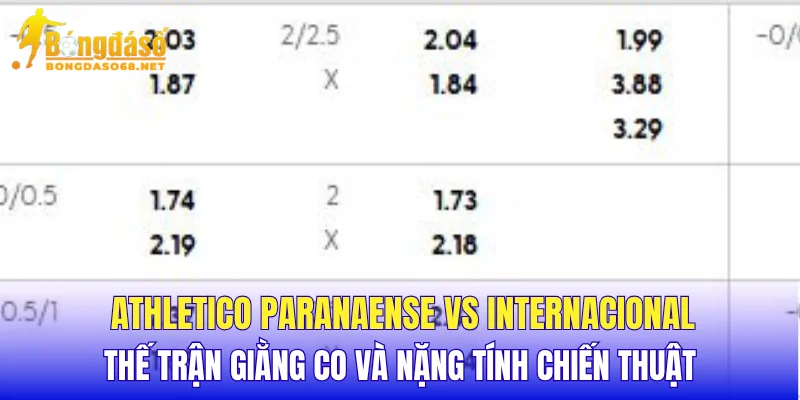 Athletico Paranaense vs Internacional thế trận giằng co và nặng tính chiến thuật